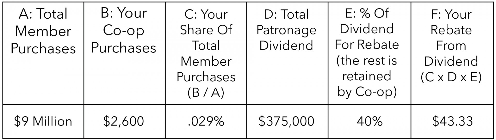 Example-Dividend-Calculation-Larger - Middlebury Food Co-op