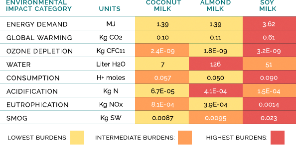 impact-chart-2