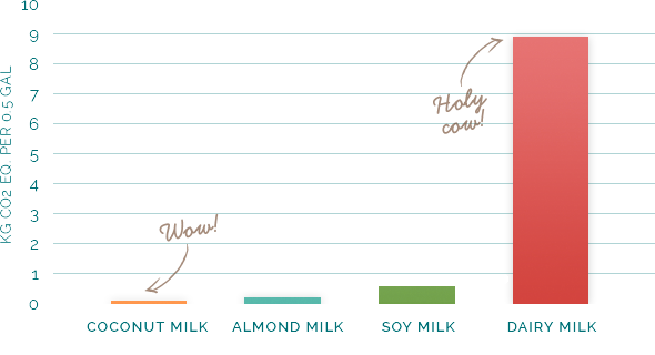 impact-chart