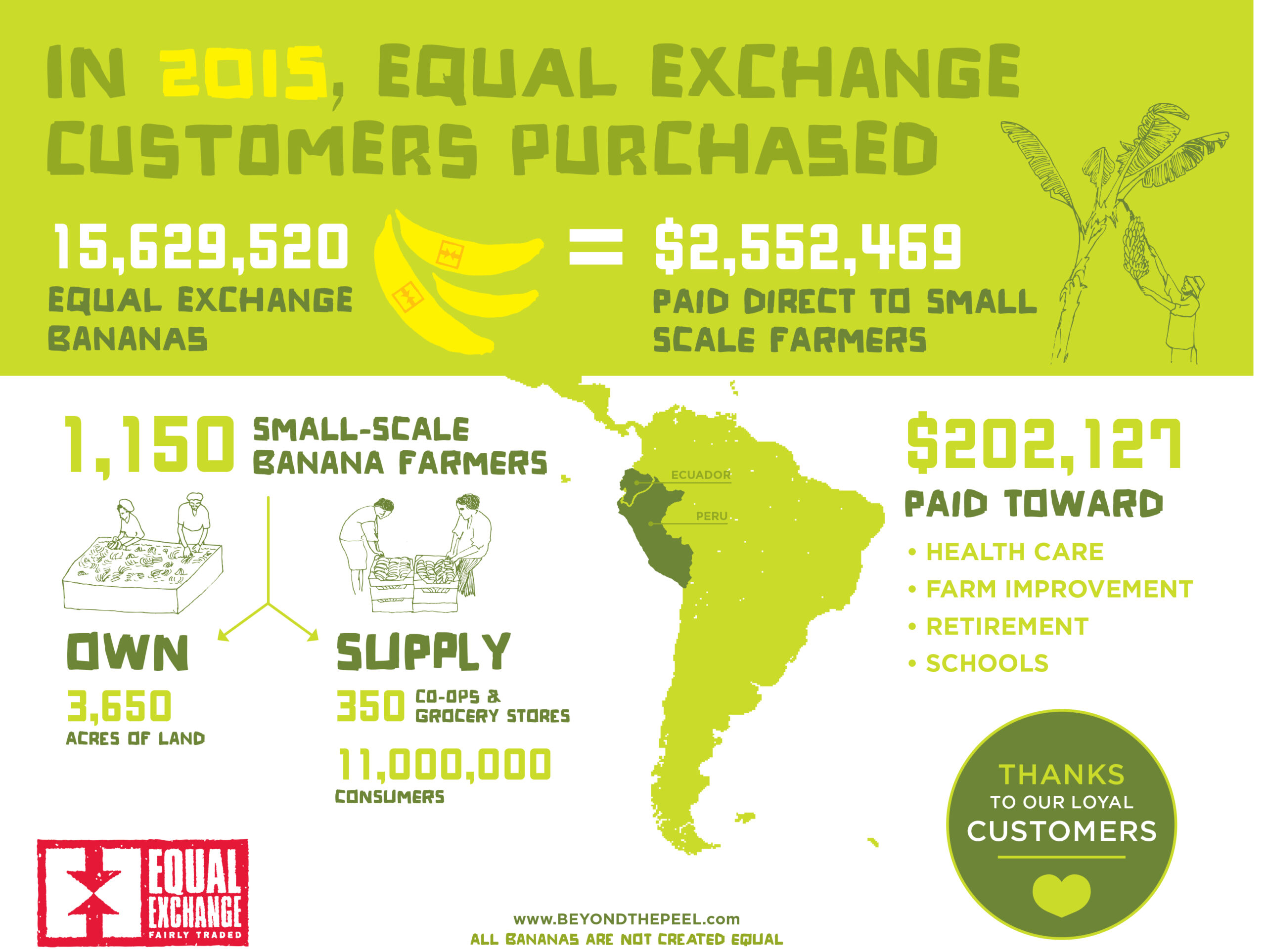 2015impactinfographic