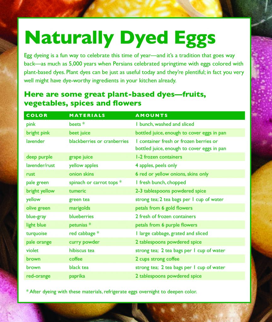 Easter Egg Dye Color Chart