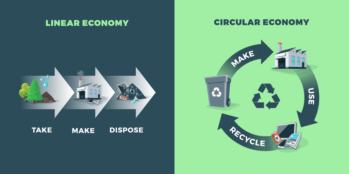 https://middlebury.coop/wp-content/uploads/2023/03/Linear-vs.-Circular-Economy.-SS-Converted.jpg